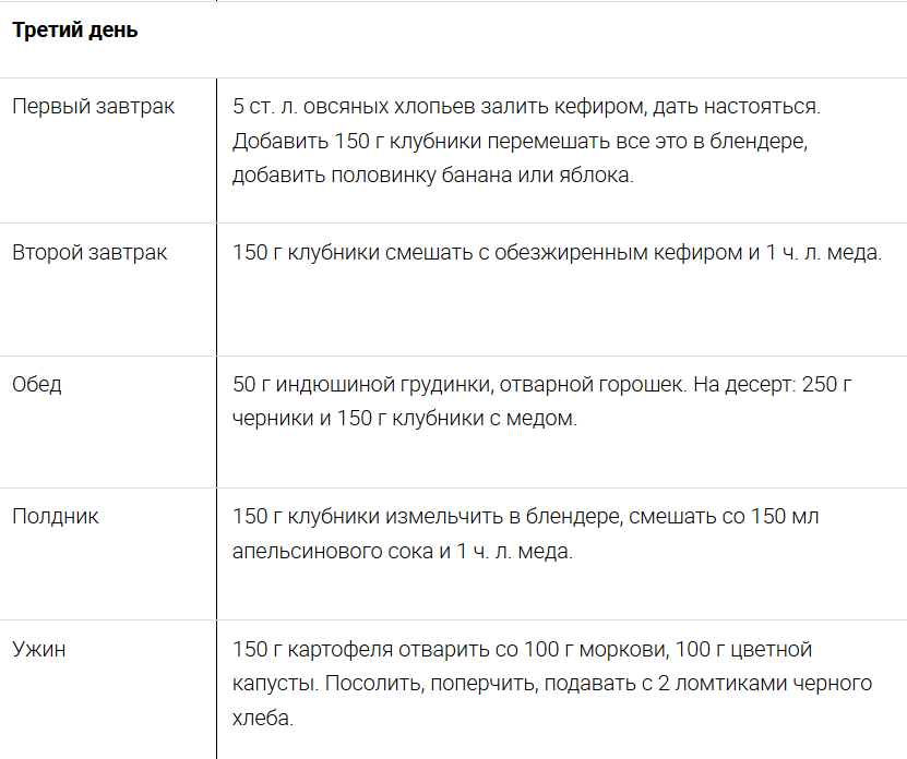 Клубничная диета: минус 2 кг за 4 дня