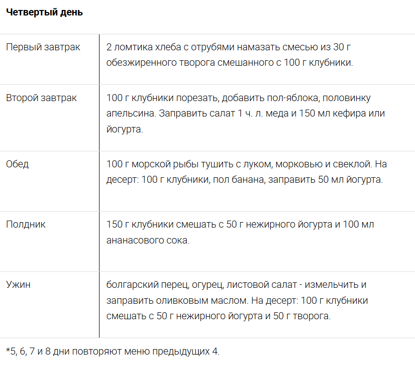 Клубничная диета: минус 2 кг за 4 дня